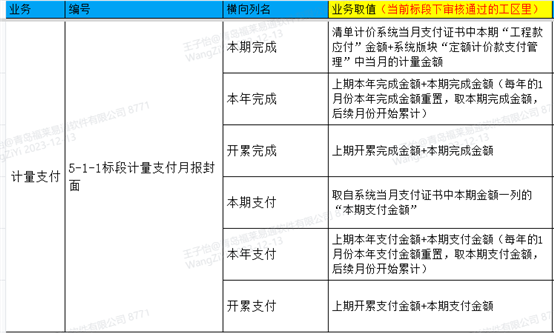 表格&#xA;&#xA;描述已自动生成